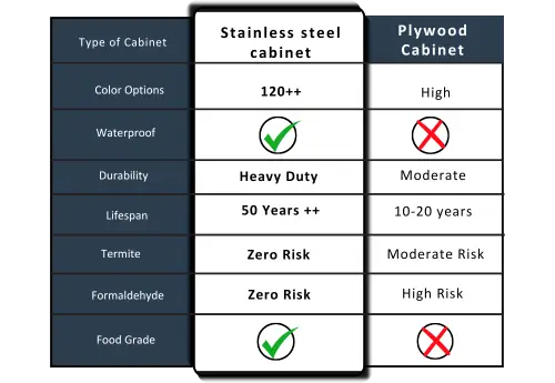 plywood-vs-stainless-steel-kitchen-cabinets